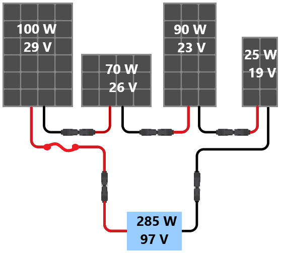 Exemple de parc solaire photovoltaïque avec régulateur BlueSolar 100/20.